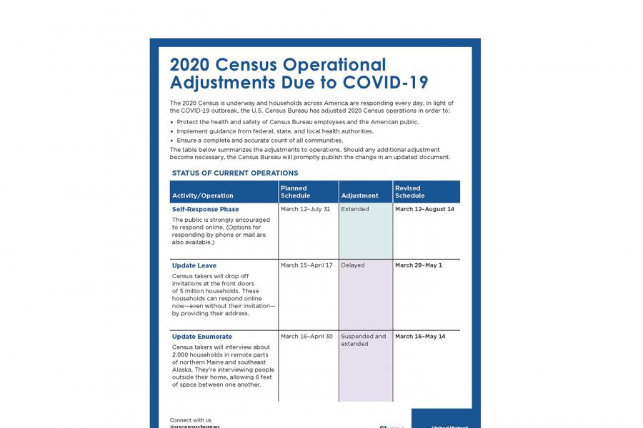 Image of first page of 2020 Census Operational Adjustments Due to COVID-19
